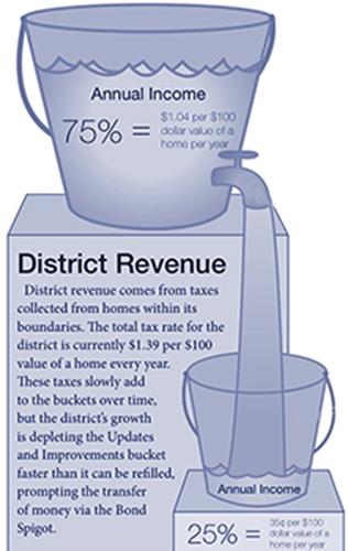 Concept designed by Andrew Kim and information complied by Emma Sipple and Jack Padgett.