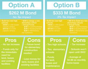 2016 Bond Options