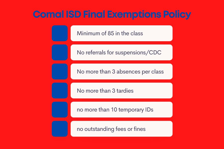 Final exams take place at the end of each school year. Students can be exempt based on these guidelines.
