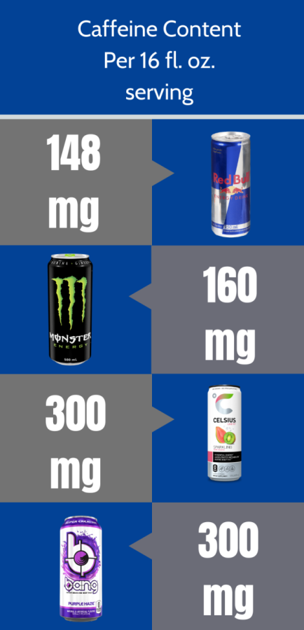 Caffeine Content Per Brand